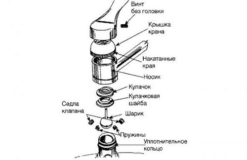 Инновации в сантехнике: смесители - Строительство дома своими руками