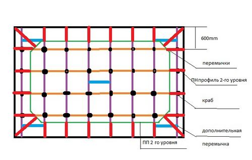 Инструкция по монтажу потолка из гипсокартона своими руками (потолок, профиль) Инструкция по монтажу потолка из гипсокартона своими руками