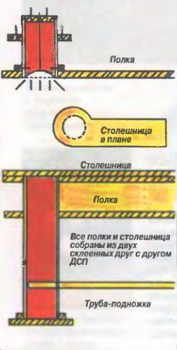 Интерьер кухни 6 кв м своими руками: мебель, освещение, аксессуары (видео) (кухня, пространство) Интерьер кухни 6 кв м своими руками: мебель, освещение, аксессуары (видео)