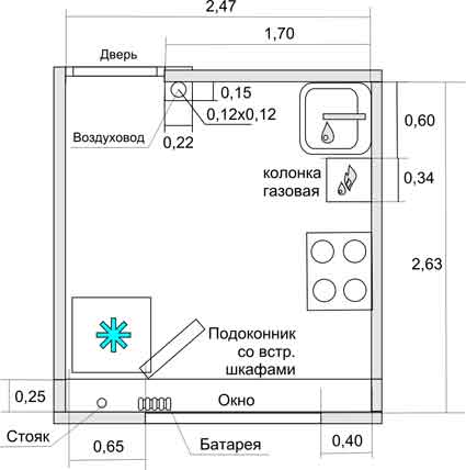 Интересный дизайн кухни своими руками: цветовая гамма, декорирование и атрибутика (видео) (кухня, помещение) Интересный дизайн кухни своими руками: цветовая гамма, декорирование и атрибутика (видео)