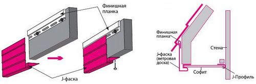 J-профиль для сайдинга - особенности, виды, инструкции по монтажу (профиль, J-профиль) J-профиль для сайдинга - особенности, виды, инструкции по монтажу
