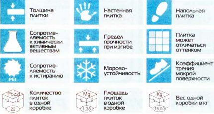 Экран под ванну из плитки: способы, инструкция по устройству (ванна, плитка) Экран под ванну из плитки: способы, инструкция по устройству