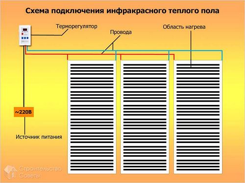 Электрический теплый пол своими руками - как сделать