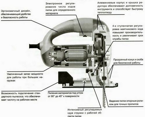 Электролобзик – описание, советы по выбору