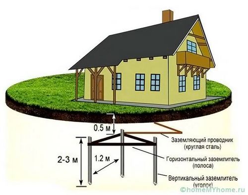 Электропроводка в деревянном доме своими руками: пошаговая инструкция (кабель, электропроводка) Электропроводка в деревянном доме своими руками: пошаговая инструкция