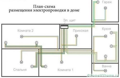 Электропроводка в деревянном доме своими руками: пошаговая инструкция (кабель, электропроводка) Электропроводка в деревянном доме своими руками: пошаговая инструкция