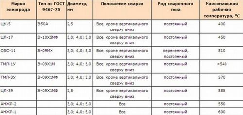 Электросварка для начинающих (электрод, сварка) Электросварка для начинающих