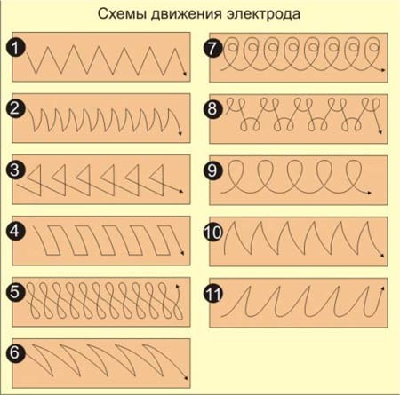 Электросварка для начинающих (электрод, сварка) Электросварка для начинающих
