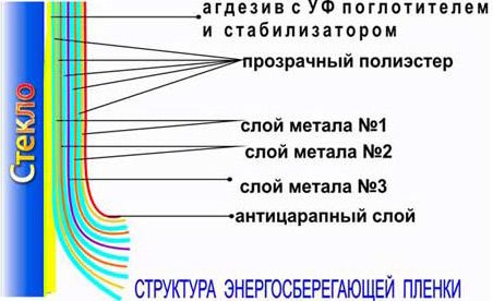 Энергосберегающая плёнка на окна (пленка, окно, тепло) Энергосберегающая плёнка на окна