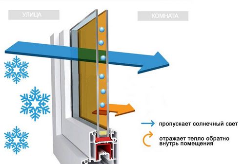 Энергосберегающие окна: миф или реальность? (окно, тепло) Энергосберегающие окна: миф или реальность?