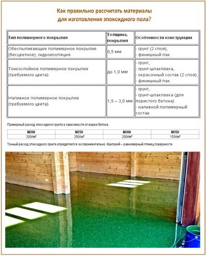 Эпоксидные полы пошагово своими руками - заливка эпоксидного покрытия (пол, покрытие) Эпоксидные полы пошагово своими руками - заливка эпоксидного покрытия
