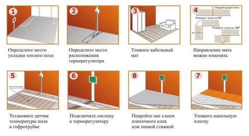 Кабельный теплый пол: расчет, укладка в стяжку своими руками (пол, система) Кабельный теплый пол: расчет, укладка в стяжку своими руками