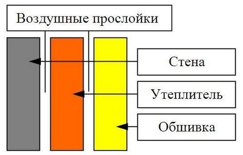 Как обшить балкон пластиковыми панелями своими руками (фото)