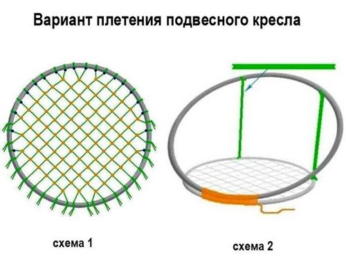 Качели детские уличные для дачи: виды, материалы, изготовление (качели, конструкция) Качели детские уличные для дачи: виды, материалы, изготовление