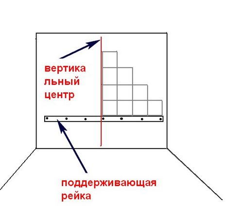 Как класть кафельную плитку: последовательность действий (плитка, стен) Как класть кафельную плитку: последовательность действий