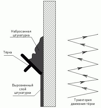 Как класть кафельную плитку: последовательность действий (плитка, стен) Как класть кафельную плитку: последовательность действий
