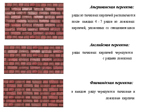 Как класть облицовочный кирпич - технология и этапы выполнения кладки (кирпич, кладка) Как класть облицовочный кирпич - технология и этапы выполнения кладки