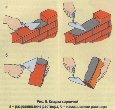 Как класть облицовочный кирпич - технология и этапы выполнения кладки (кирпич, кладка) Как класть облицовочный кирпич - технология и этапы выполнения кладки