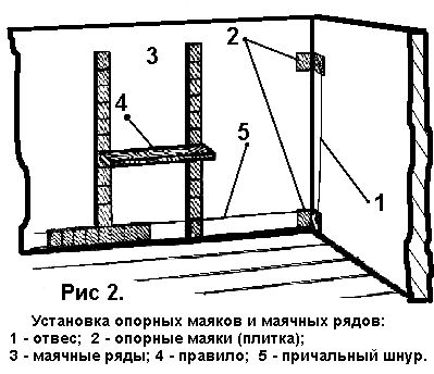 Как класть плитку: технология, инструменты (видео)