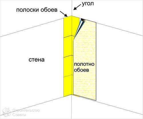 Как клеить бумажные обои - технология поклейки (+фото) (обои, стен) Как клеить бумажные обои - технология поклейки (+фото)