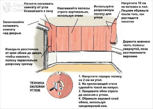 Как клеить бумажные обои - технология поклейки (+фото) (обои, стен) Как клеить бумажные обои - технология поклейки (+фото)