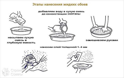 Как клеить жидкие обои на стену, потолок, гипсокартон +фото, видео (обои, жидкий) Как клеить жидкие обои на стену, потолок, гипсокартон +фото, видео