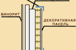Как оформить дверной проем без двери своими руками: виды отделок (фото и видео) (дверной, проем) Как оформить дверной проем без двери своими руками: виды отделок (фото и видео)