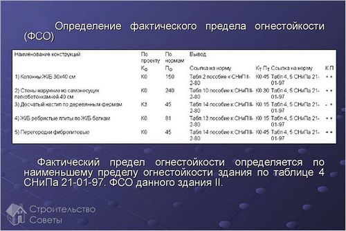 Как определить огнестойкость здания - методы определения (огнестойкость, здание) Как определить огнестойкость здания - методы определения