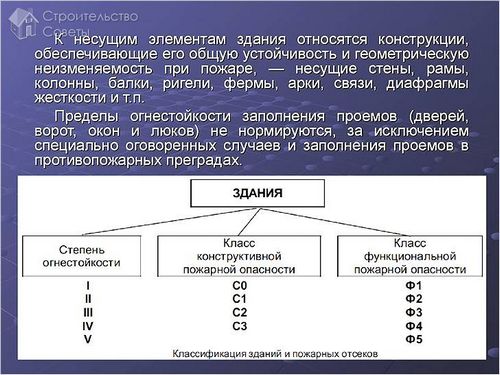 Как определить огнестойкость здания - методы определения (огнестойкость, здание) Как определить огнестойкость здания - методы определения
