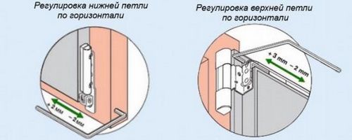 Как отрегулировать балконные пластиковые двери (двери, регулировка) Как отрегулировать балконные пластиковые двери