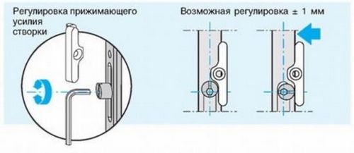 Как отрегулировать балконные пластиковые двери (двери, регулировка) Как отрегулировать балконные пластиковые двери