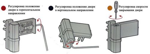 Как отрегулировать пластиковое окно самостоятельно: инструкция, видео, советы (окно, ручка) Как отрегулировать пластиковое окно самостоятельно: инструкция, видео, советы