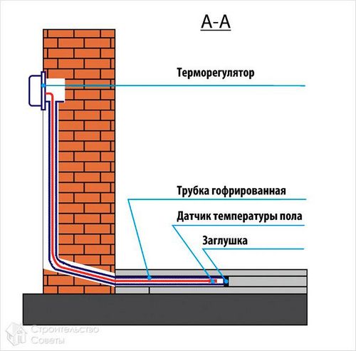 Как подключить датчик теплого пола - температурный датчик для напольного обогрева