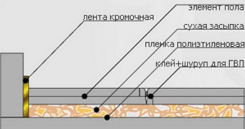 Как положить керамическую плитку на деревянный пол: инструкция с видео (плитка, клеить) Как положить керамическую плитку на деревянный пол: инструкция с видео