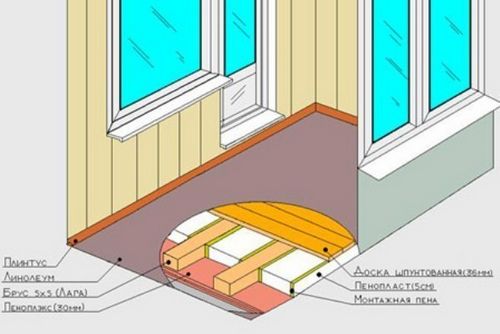 Как положить пол на балконе своими руками: рекомендации (понадобиться, балкон) Как положить пол на балконе своими руками: рекомендации