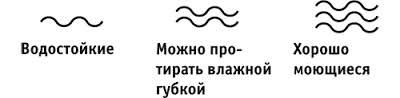 Как помыть виниловые обои на кухне и в комнате? (обои, виниловый) Как помыть виниловые обои на кухне и в комнате?