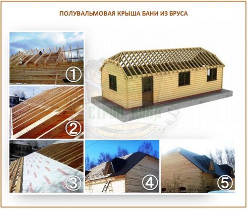 Как построить дом-баню из бруса: базовая технология строительства