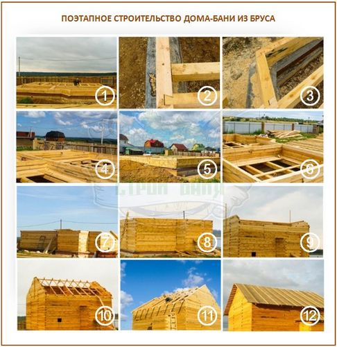 Как построить дом-баню из бруса: базовая технология строительства