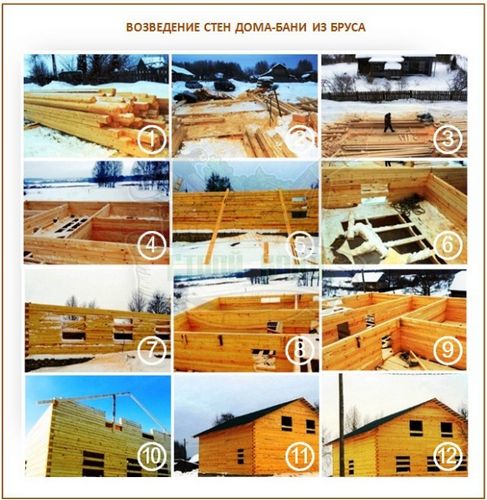 Как построить дом-баню из бруса: базовая технология строительства