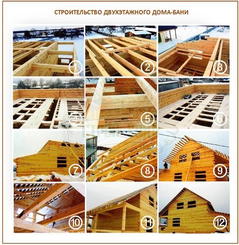 Как построить дом-баню из бруса: базовая технология строительства