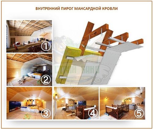 Как построить дом-баню из бруса: базовая технология строительства