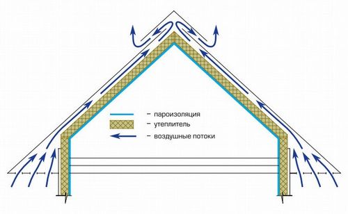 Как построить мансардную крышу своими руками (мансардный, крыша) Как построить мансардную крышу своими руками