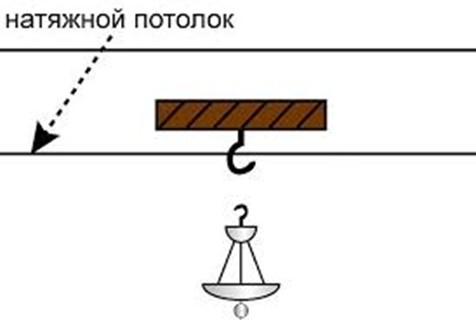 Как повесить люстру на натяжной потолок: монтаж и установка своими руками (люстра, потолок, крюк) Как повесить люстру на натяжной потолок: монтаж и установка своими руками