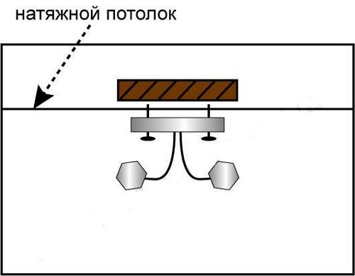 Как повесить люстру на натяжной потолок: монтаж и установка своими руками (люстра, потолок, крюк) Как повесить люстру на натяжной потолок: монтаж и установка своими руками