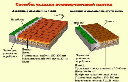 Как правильно укладывать тротуарную плитку своим руками, инструкция