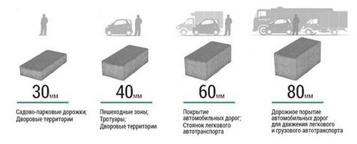 Как правильно укладывать тротуарную плитку своим руками, инструкция