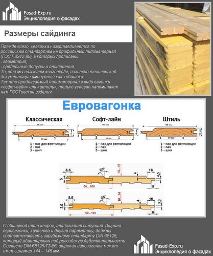 Как прибивать вагонку к фасаду здания - инструкция и основные правила монтажа (обрешетка, вагонки) Как прибивать вагонку к фасаду здания - инструкция и основные правила монтажа