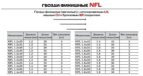 Как прибивать вагонку к фасаду здания - инструкция и основные правила монтажа (обрешетка, вагонки) Как прибивать вагонку к фасаду здания - инструкция и основные правила монтажа