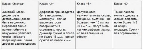 Как прибивать вагонку к фасаду здания - инструкция и основные правила монтажа (обрешетка, вагонки) Как прибивать вагонку к фасаду здания - инструкция и основные правила монтажа