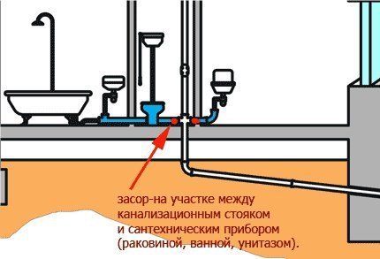 Как прочистить унитаз: лучшие способы устранения засоров (система, унитаз) Как прочистить унитаз: лучшие способы устранения засоров
